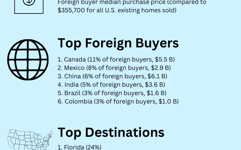 Getting a Mortgage for a Foreign Property Purchase: What You Need to Know
