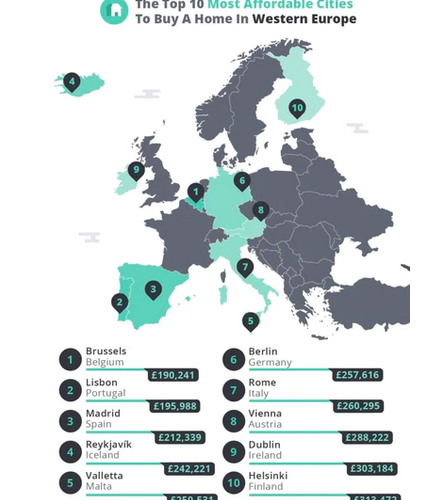 The Most Expensive Real Estate Markets in Europe